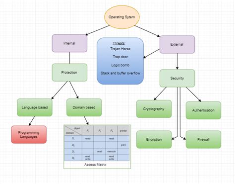 This section describes the processes on administering SEGHIS. Enable.
